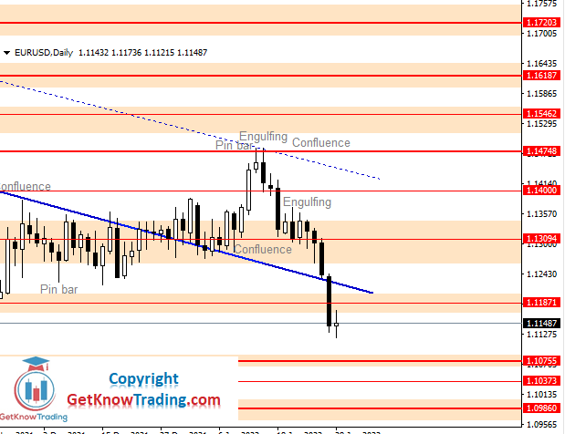 Click to Enlarge

Name: EURUSD Daily Forecast 29_1_2022.png
Size: 27 KB