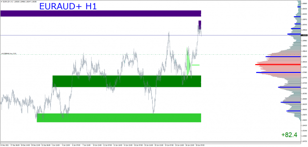 Click to Enlarge

Name: EURAUD+H1.png
Size: 55 KB