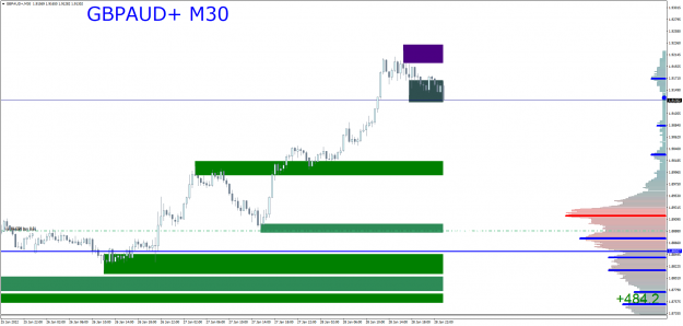 Click to Enlarge

Name: GBPAUD+M30.png
Size: 45 KB