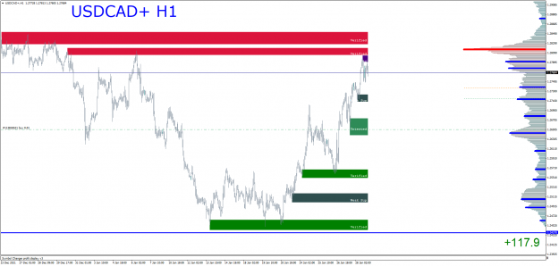 Click to Enlarge

Name: USDCAD+H1.png
Size: 55 KB