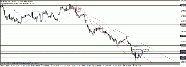Click to Enlarge

Name: eurusd.gif
Size: 17 KB
