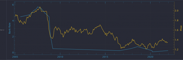 Click to Enlarge

Name: Bankrate v Price.png
Size: 72 KB