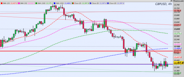 Click to Enlarge

Name: GBPUSD-4-hours.png
Size: 107 KB