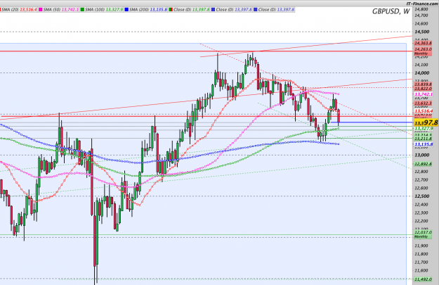 Click to Enlarge

Name: GBPUSD-Weekly.png
Size: 138 KB