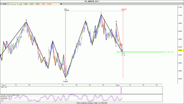 Click to Enlarge

Name: GBP CHF 9-2-2010 H4.gif
Size: 118 KB