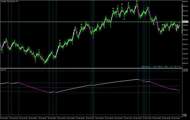 Click to Enlarge

Name: Volatility 75 (1s) IndexM1-tma.png
Size: 50 KB