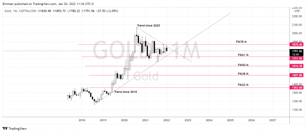 Click to Enlarge

Name: Gold monthly 30jan.png
Size: 135 KB