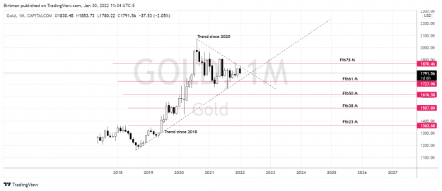 Click to Enlarge

Name: Gold monthly 30jan.png
Size: 135 KB