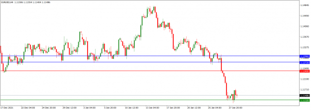 Click to Enlarge

Name: EURUSDH4_Jan. 30, 2022.png
Size: 39 KB