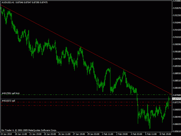 Click to Enlarge

Name: audusd.gif
Size: 15 KB