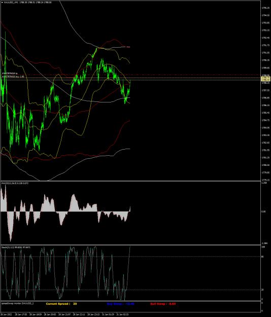 Click to Enlarge

Name: XAUUSD_iM1 lundi 31 janvier 2022 a 09h33.png
Size: 91 KB