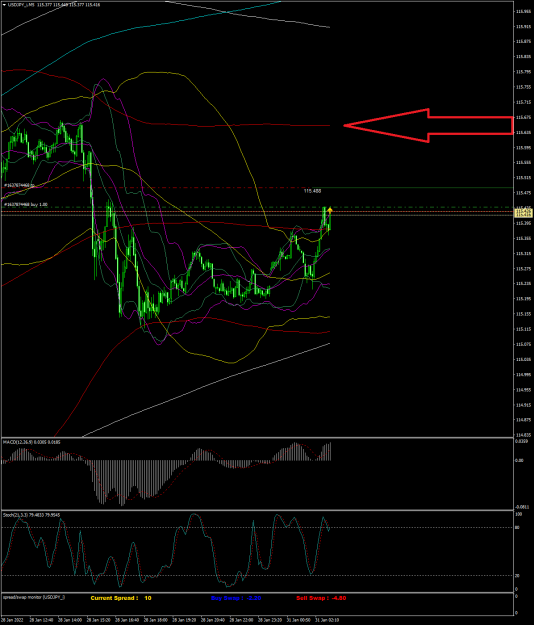 Click to Enlarge

Name: USDJPY_iM5 lundi 31 janvier 2022 a 08h53.png
Size: 75 KB