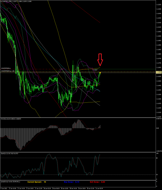 Click to Enlarge

Name: EURUSD_iM15 lundi 31 janvier 2022 a 10h38.png
Size: 74 KB