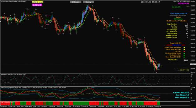 Click to Enlarge

Name: NZDUSD Jan3 H4 10PM PDT 31-1-2022 2-00-14 pm.png
Size: 82 KB