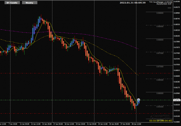 Click to Enlarge

Name: NZDUSD Jan31 H4 2pm local buy trade 31-1-2022 2-04-40 pm.png
Size: 35 KB