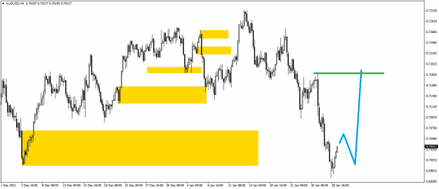 Click to Enlarge

Name: AUDUSDH4.png
Size: 20 KB