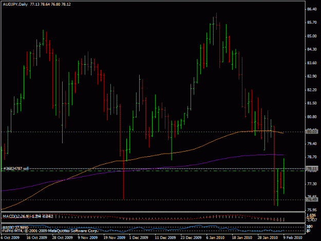 Click to Enlarge

Name: 9feb-audjpy.gif
Size: 19 KB