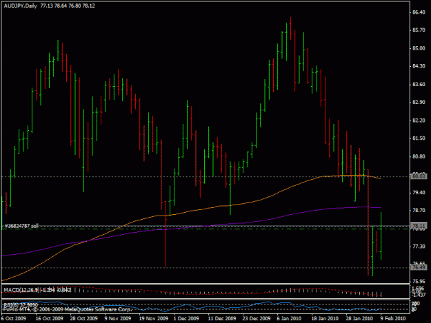 Click to Enlarge

Name: 9feb-audjpy.gif
Size: 19 KB