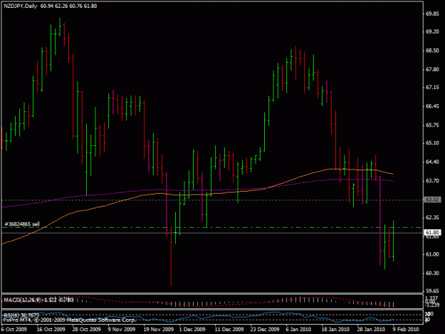 Click to Enlarge

Name: 9feb-nzdjpy.gif
Size: 17 KB