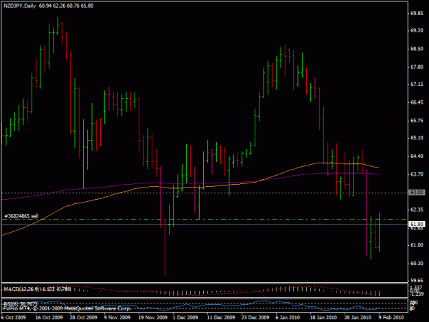 Click to Enlarge

Name: 9feb-nzdjpy.gif
Size: 17 KB