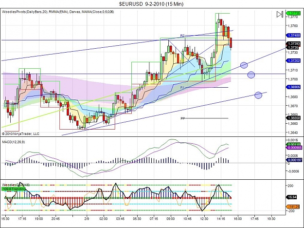 Click to Enlarge

Name: $EURUSD  9-2-2010 (15 Min).jpg
Size: 141 KB