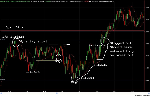Click to Enlarge

Name: EURUSD 2 8 Break out.jpg
Size: 259 KB