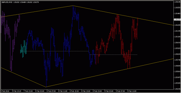 Click to Enlarge

Name: 2010-02-09_GBPUSD_1_4.gif
Size: 17 KB