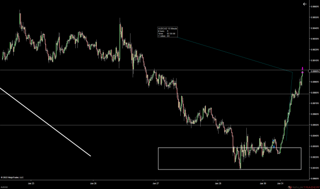 Click to Enlarge

Name: AUDCAD (15 Minute) 2022_01_31 (8_21_18 AM).png
Size: 51 KB