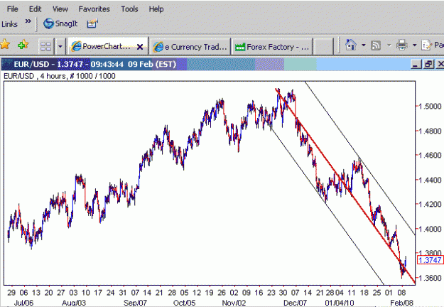 Click to Enlarge

Name: EURUSD_H4.GIF
Size: 16 KB