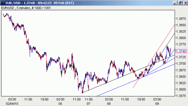 Click to Enlarge

Name: EURUSD_M5.GIF
Size: 16 KB