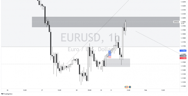 Click to Enlarge

Name: EURUSD_2022-01-31_10-27-07.png
Size: 49 KB