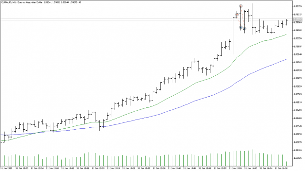Click to Enlarge

Name: EoM London fix EURAUDM1.png
Size: 26 KB