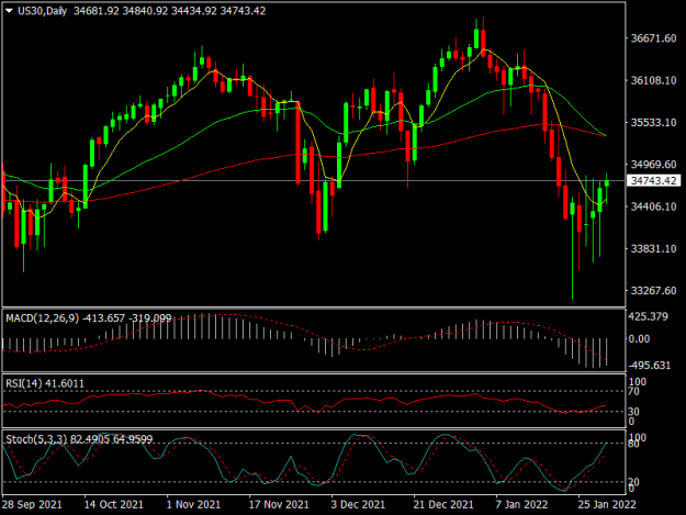 Click to Enlarge

Name: US30Daily.png
Size: 37 KB