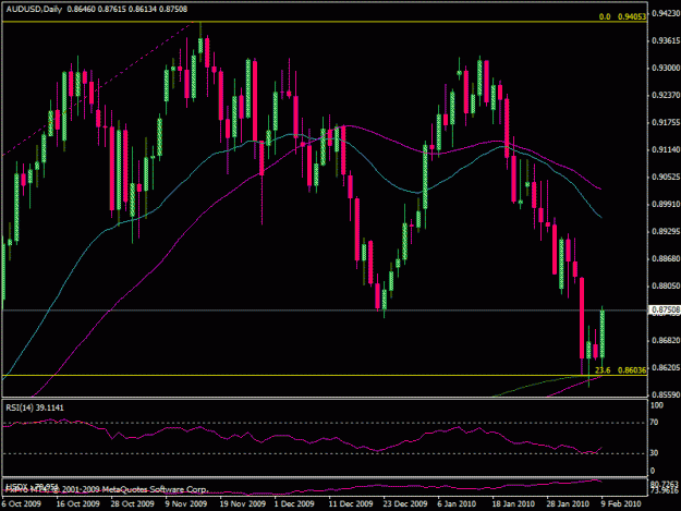 Click to Enlarge

Name: aud-daily.gif
Size: 21 KB