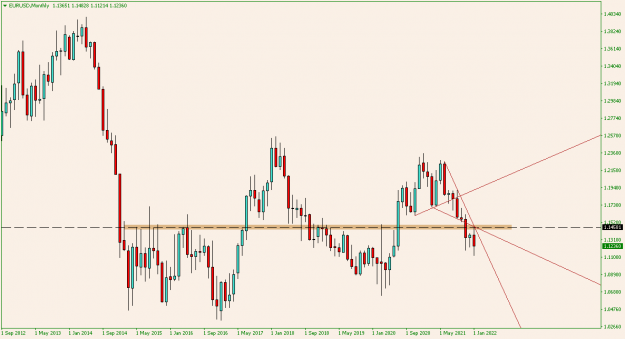 Click to Enlarge

Name: EURUSDMonthly.png
Size: 12 KB