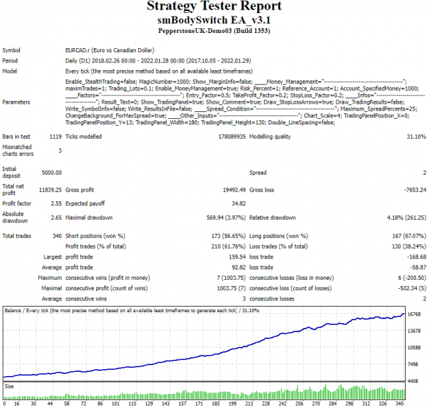 Click to Enlarge

Name: Tester EURCAD-4years.PNG
Size: 62 KB