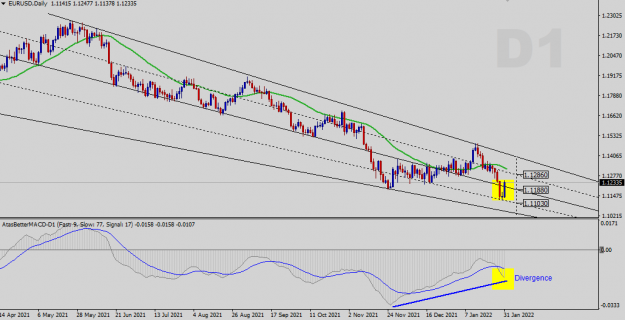 Click to Enlarge

Name: Daily Analysis.png
Size: 32 KB