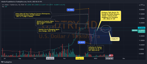 Click to Enlarge

Name: USDTRY_2022-01-31_21-32-39.png
Size: 134 KB