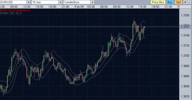 Click to Enlarge

Name: EURUSD-0115.gif
Size: 29 KB