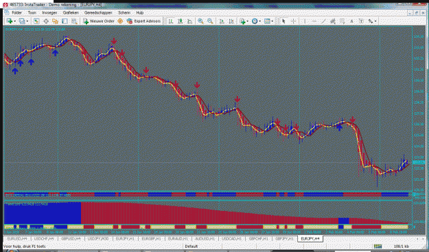 Click to Enlarge

Name: eurjpy4h.gif
Size: 54 KB