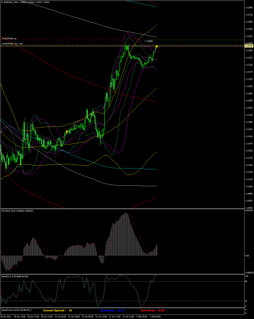 Click to Enlarge

Name: EURUSD_iM15 mardi 01 fevrier 2022 a 13h01.png
Size: 88 KB