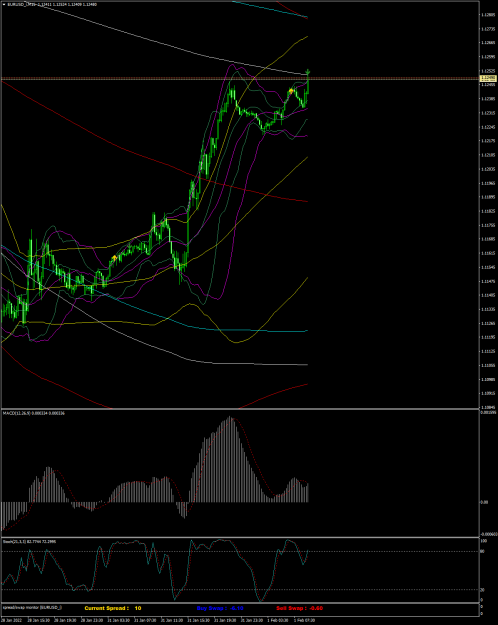 Click to Enlarge

Name: EURUSD_iM15 mardi 01 fevrier 2022 a 15h40.png
Size: 86 KB