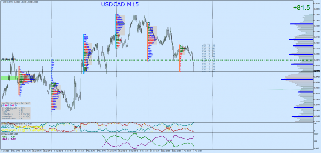 Click to Enlarge

Name: USDCADM15.png
Size: 148 KB