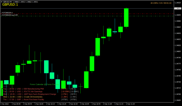 Click to Enlarge

Name: GBPUSDM5.png
Size: 42 KB
