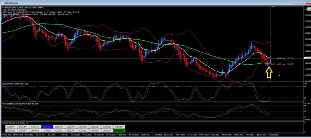 Click to Enlarge

Name: Entry GbpUsd.jpg
Size: 329 KB
