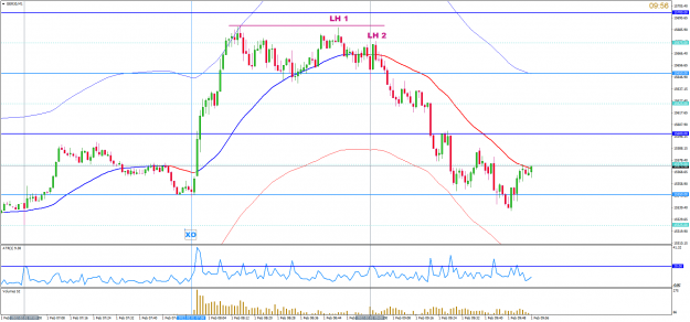 Click to Enlarge

Name: feb1 dax m1 0954 2.png
Size: 60 KB
