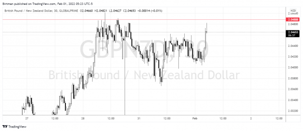 Click to Enlarge

Name: GbpNzd 30m.png
Size: 134 KB