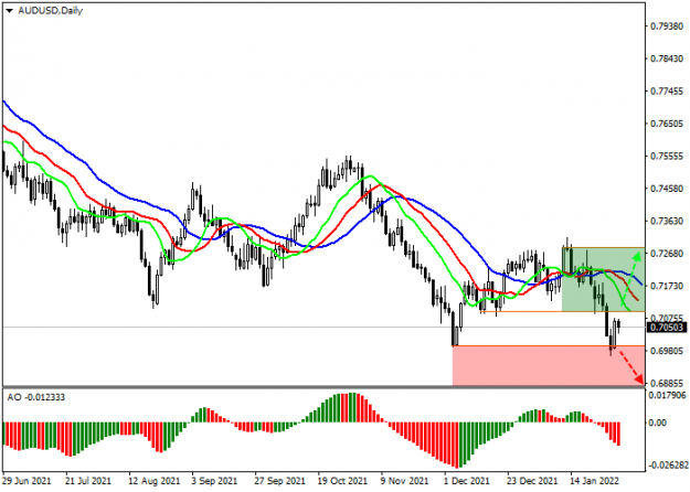 Click to Enlarge

Name: audusd.png
Size: 22 KB