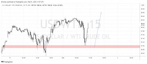 Click to Enlarge

Name: Oil15m.png
Size: 132 KB
