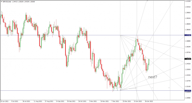 Click to Enlarge

Name: 2-1-2022 6-20-02 PM GBPUSD Daily.png
Size: 43 KB